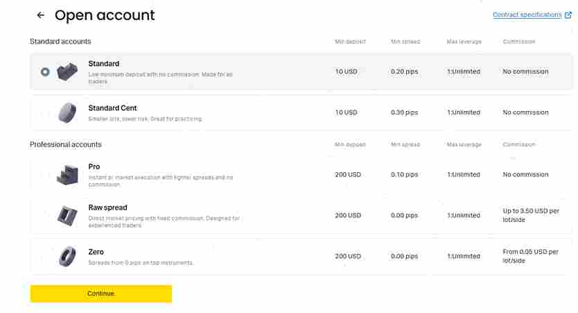 accounts  exness